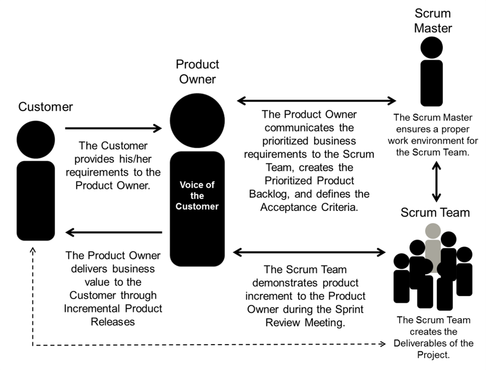 what does scrum stand for